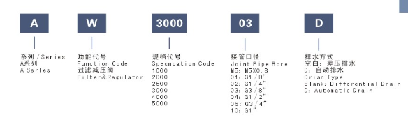 订购码.png