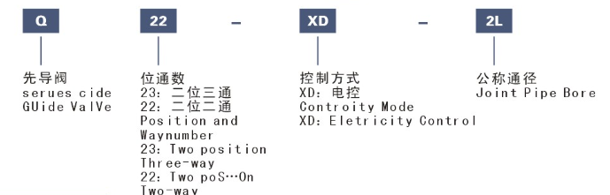 订购码.png