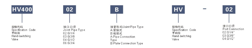 订购码.png